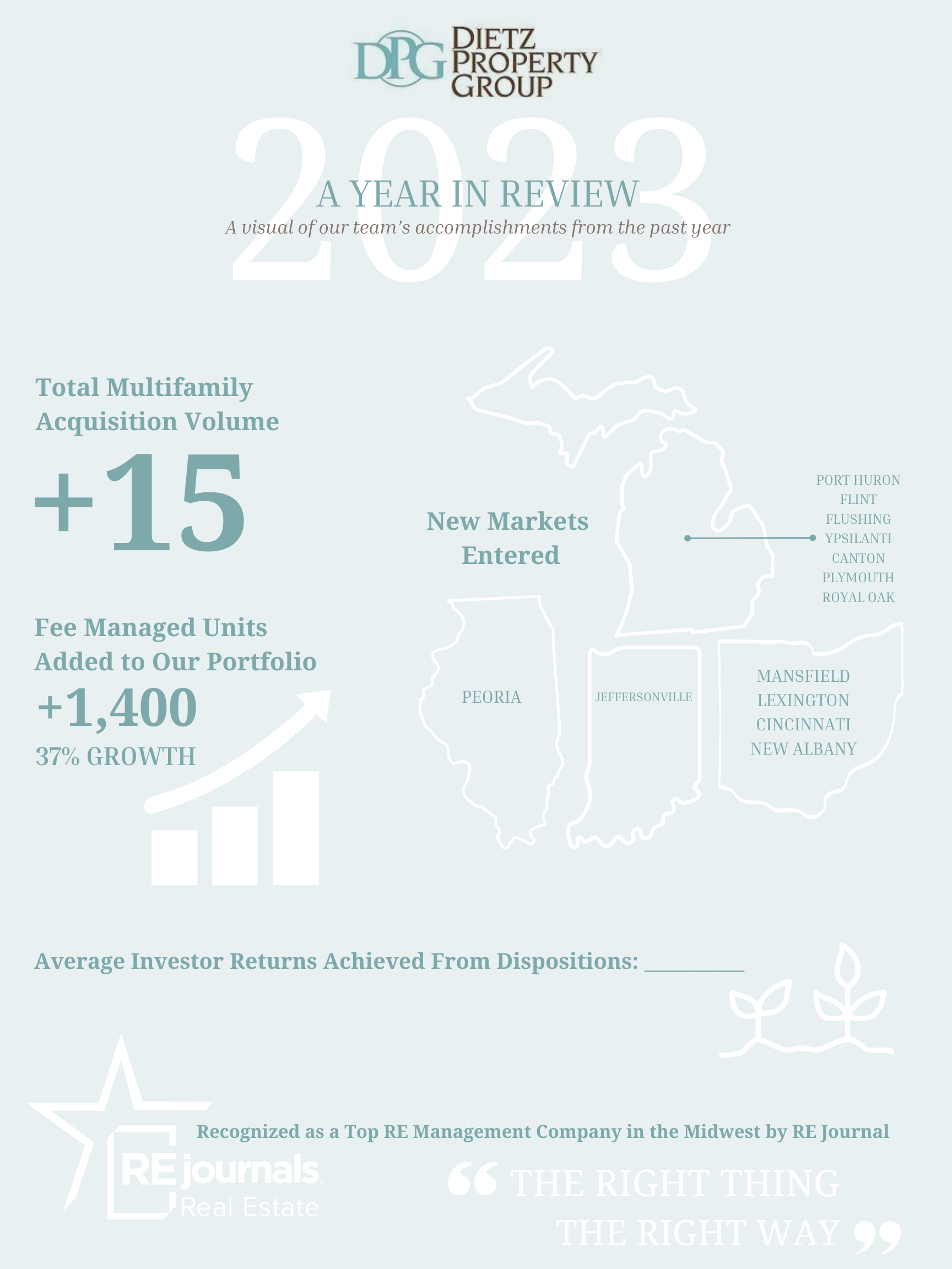 2023 Year in Review Dietz Property Group